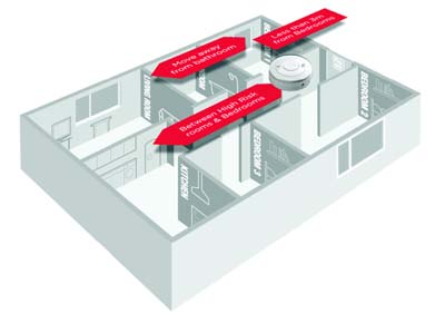 Fire and Smoke Alarms Regulations in Scotland 7 Smoke alarm placement