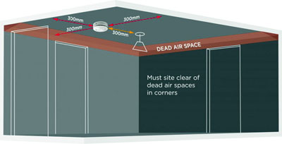 Fire and Smoke Alarms Regulations in Scotland 2 xSmoke alarm distance from dead air space 1.jpg.pagespeed.ic .Tf6qqDoEeR