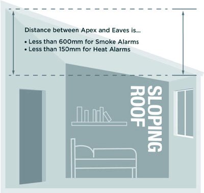 xSmoke alarm sloping roof 1.jpg.pagespeed.ic .3lMMnS5l3n