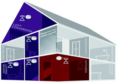 Fire and Smoke Alarms Regulations in Scotland 1 xWhere to fit heat and smoke alarms in house 1.jpg.pagespeed.ic .tncfcSRE9w